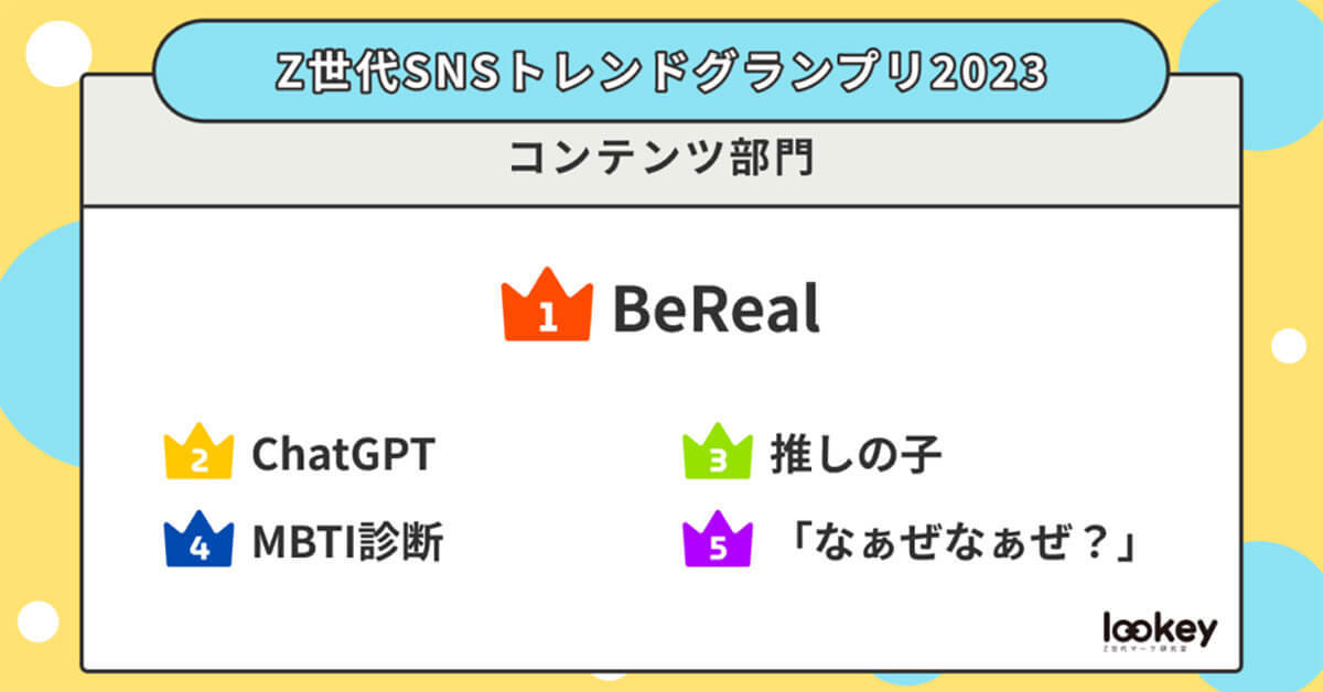 盛れないSNS「BeReal」がZ世代間で流行中…”流行の要因”が思ってたのと違う!?