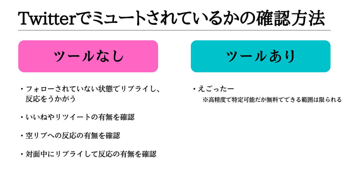 Twitterで相手にミュートされているかすぐ確認する方法【誰がミュートしたのかバレることも】