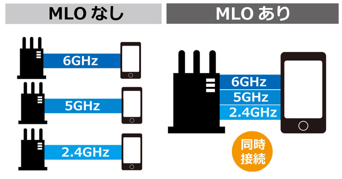 iPhoneのWi-Fi規格は機種ごとに違うって知ってた？ 古いiPhoneだとWi-Fi速度も遅い？