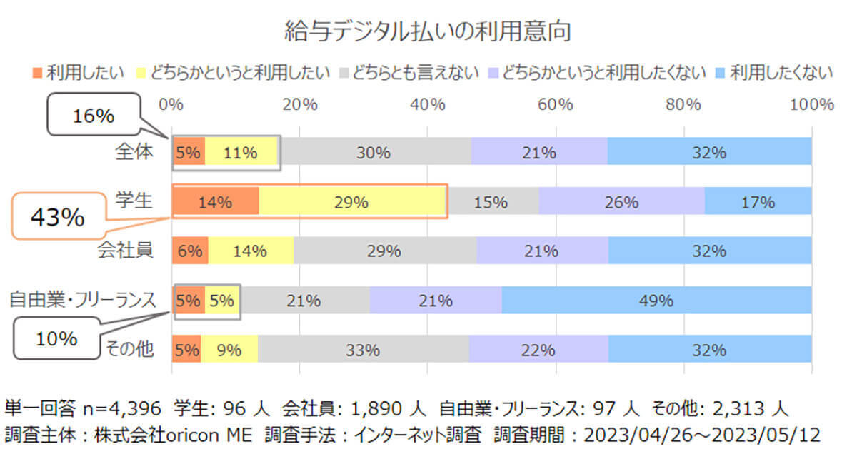 23年スマホ決済サービス満足度1位「モバイルSuica」決め手は決済のしやすさ【オリコン調べ】