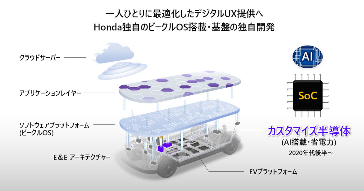 ホンダ 電動化を機に四輪収益体質改善の「2024ビジネスアップデート」を説明