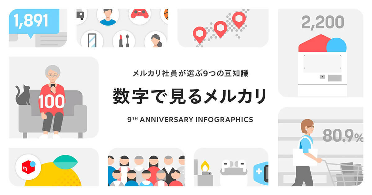 メルカリ、「即売れ」ブランドや世代別に動向分析したユーザーデータを公開!