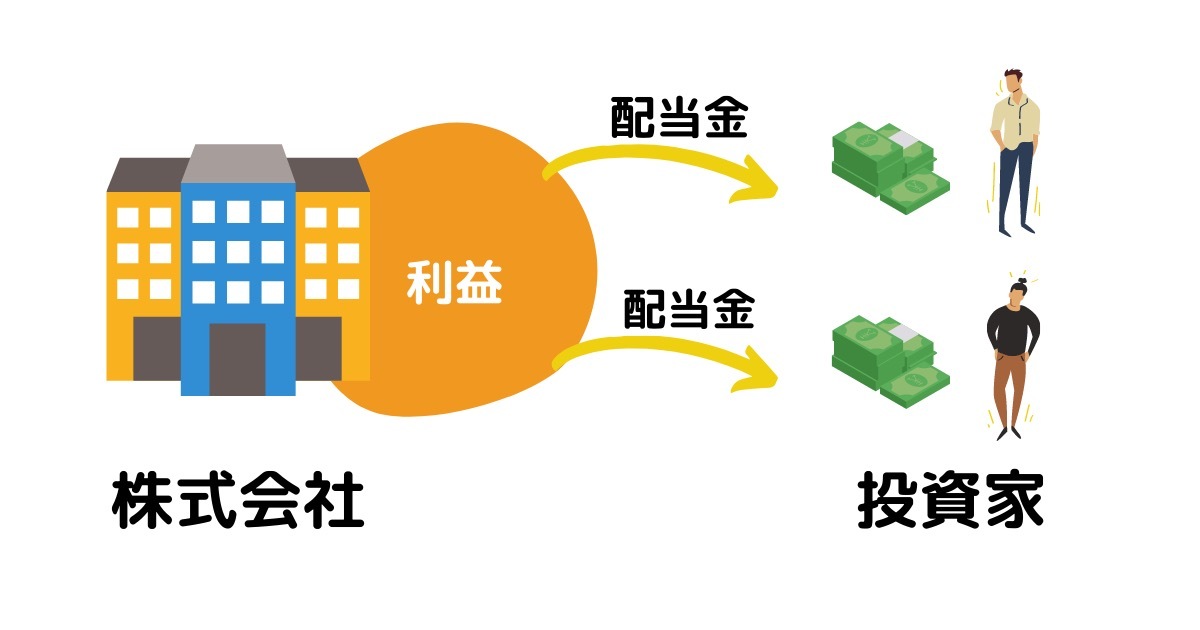 3.【図解】フリーランスにおすすめの投資方法5選。仕組みとリスクを解説