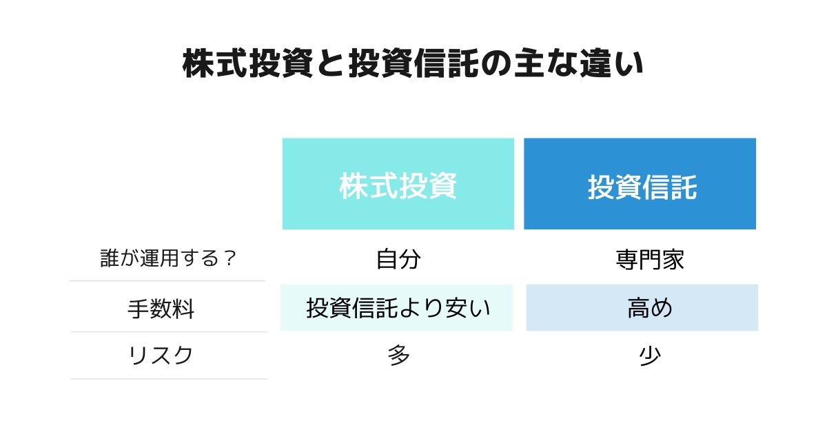 【図解】フリーランスにおすすめの投資方法5選。仕組みとリスクを解説