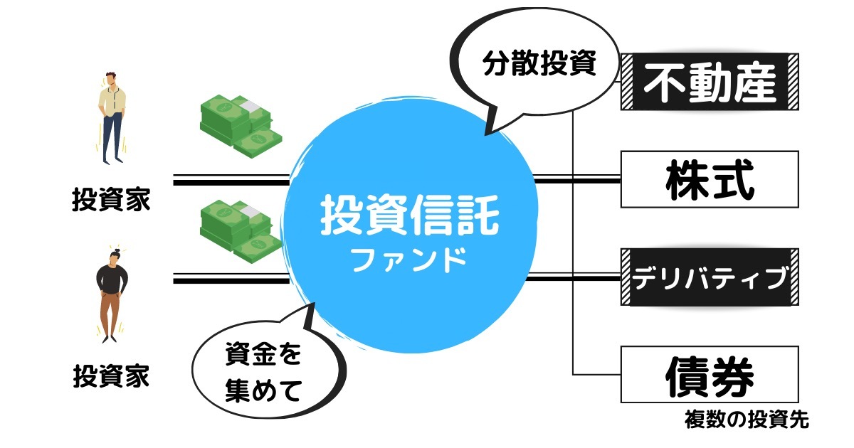 【図解】フリーランスにおすすめの投資方法5選。仕組みとリスクを解説