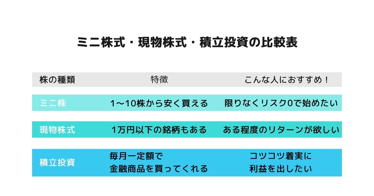 【図解】フリーランスにおすすめの投資方法5選。仕組みとリスクを解説