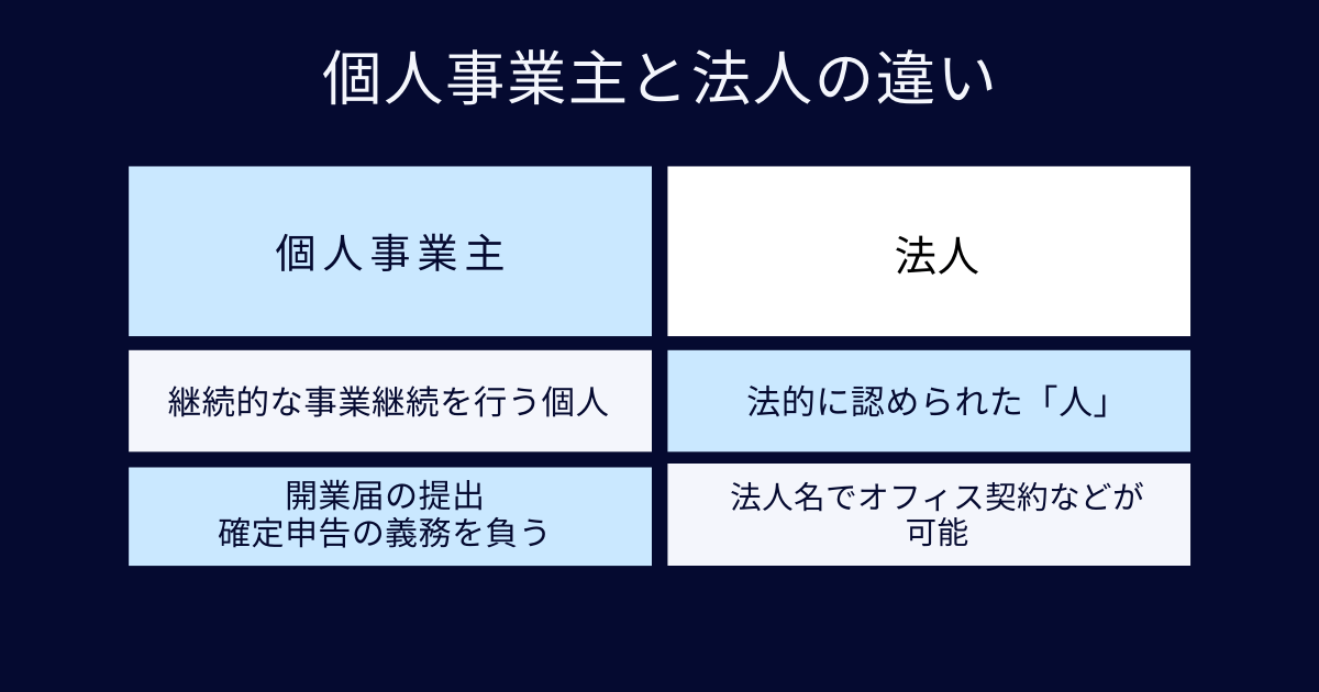 個人事業主とフリーランスの違いは？実は微妙に異なる意味