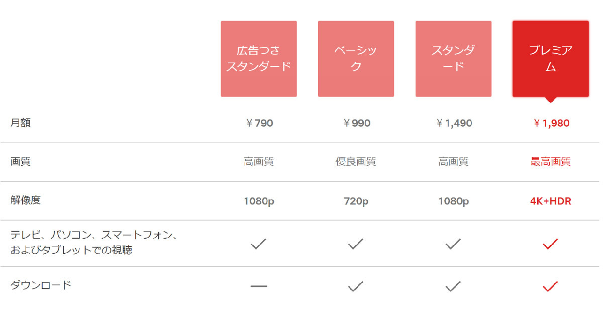 【最新図解】Netflixの料金プランは結局どれがおすすめ？最安から高画質まで4種比較！