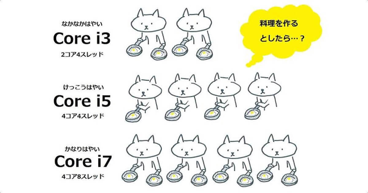 【買ってはいけない】ノートパソコンの賢い選び方!メーカー別注意点とコツ