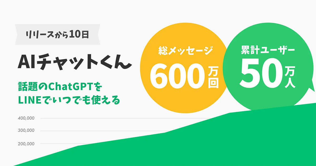 もう使った？LINE「AIチャットくん」わずか10日で登録者50万人！ – 実際の質問例を紹介