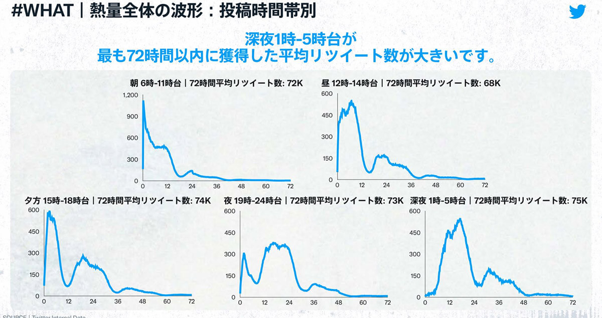 X（旧Twitter）公式資料「拡散（バズり）の起こし方」が無料公開中 – エグいほど完璧