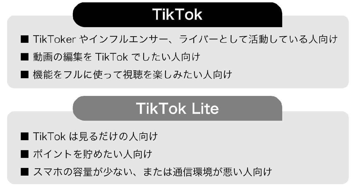 今さら聞けない「TikTok Lite」と「TikTok」は何が違うの？