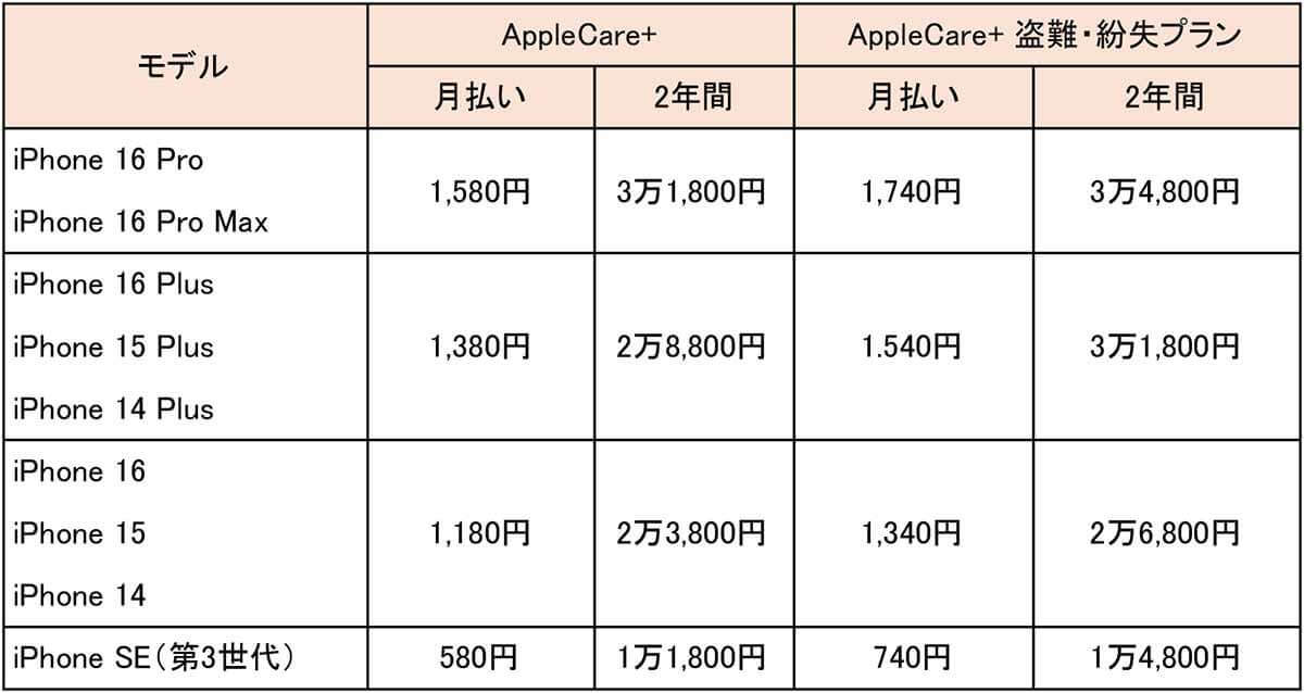 iPhone買うならどっち？ 新品と中古のメリット＆デメリットを徹底比較！