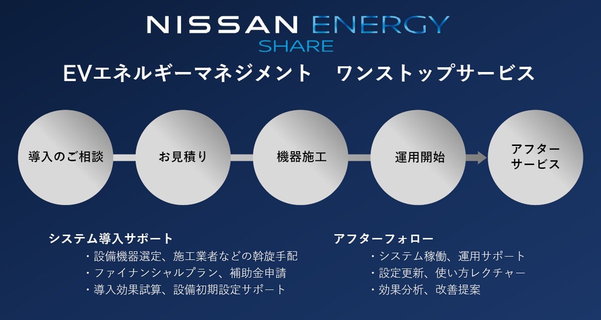日産 ゼロエミッションフォーラム2024 CN社会へ向けての企業姿勢をアピールと具体的な取り組み【公式動画】