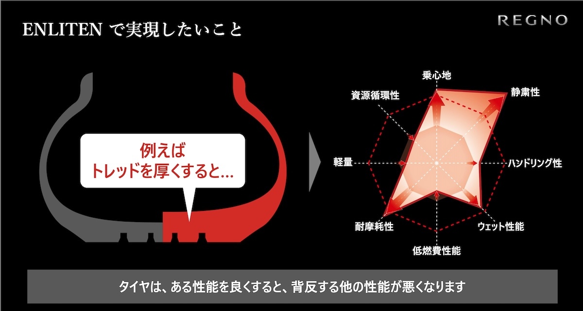 【試乗記】ブリヂストン プレミアム・コンフォートタイヤ レグノGR-XⅢは基盤技術ENLITENで生まれ変わった
