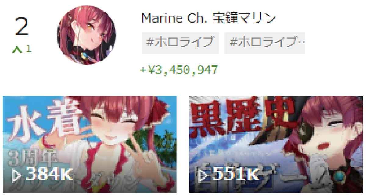 スパチャVTuberランキング・TOP10、2位宝鐘マリン、1位は？【8月2週目】