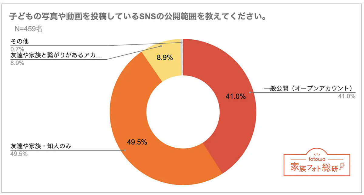 【トラブル回避】SNSの“子ども写真”投稿ガイドライン7つのポイントが話題