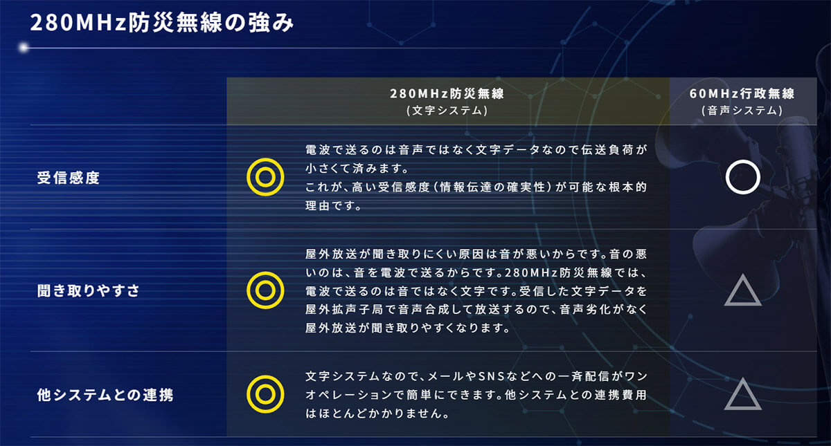 ポケベルはいまでも使える？　実は「防災無線」などに姿を変え活躍中って知ってた！