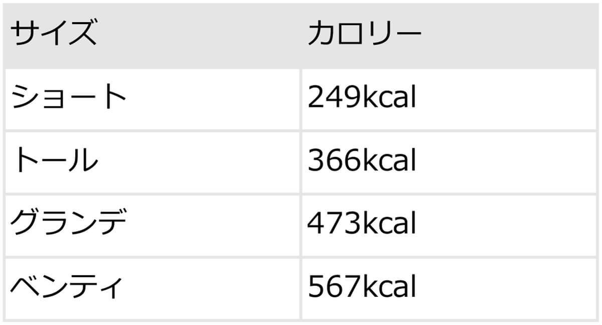 スタバホワイトモカのカスタム12選！無料・有料の甘いカスタムから甘さ控えめまで【現役店員おすすめも】