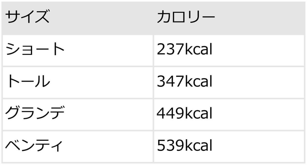 スタバホワイトモカのカスタム12選！無料・有料の甘いカスタムから甘さ控えめまで【現役店員おすすめも】