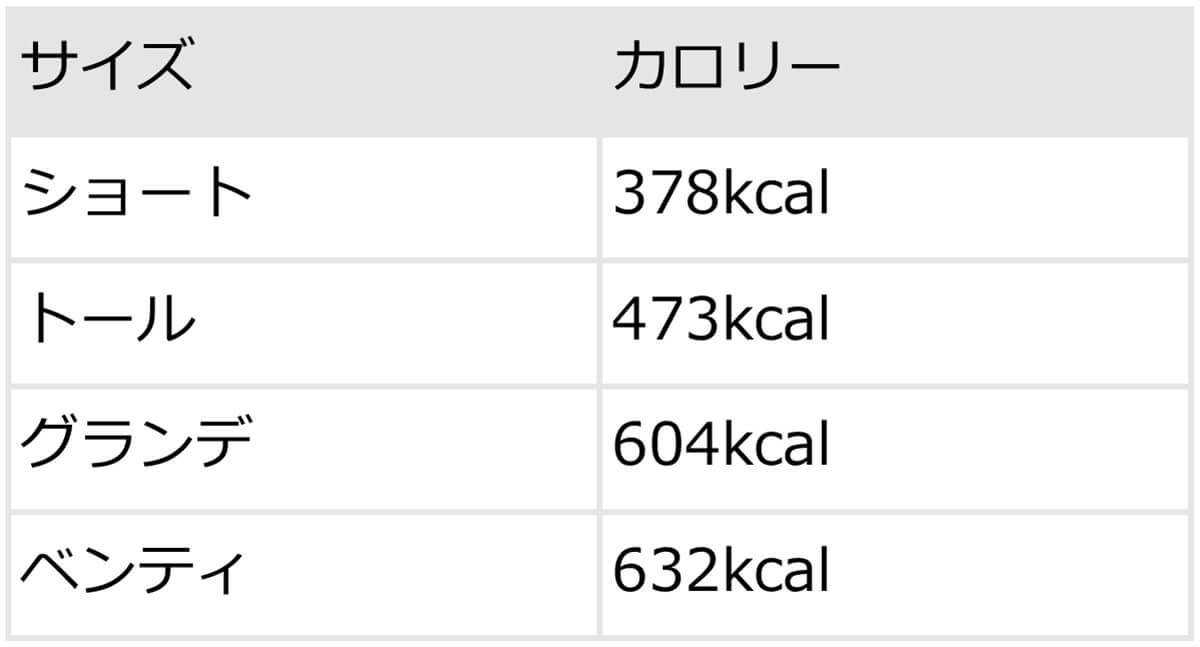 スタバホワイトモカのカスタム12選！無料・有料の甘いカスタムから甘さ控えめまで【現役店員おすすめも】