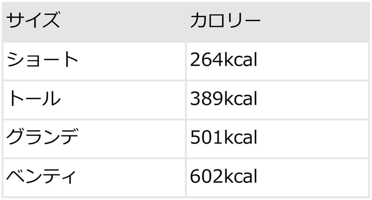 スタバホワイトモカのカスタム12選！無料・有料の甘いカスタムから甘さ控えめまで【現役店員おすすめも】