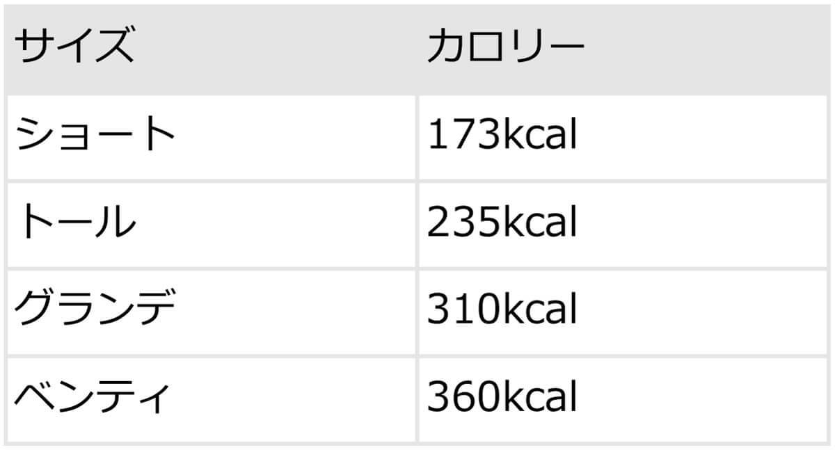 スタバホワイトモカのカスタム12選！無料・有料の甘いカスタムから甘さ控えめまで【現役店員おすすめも】