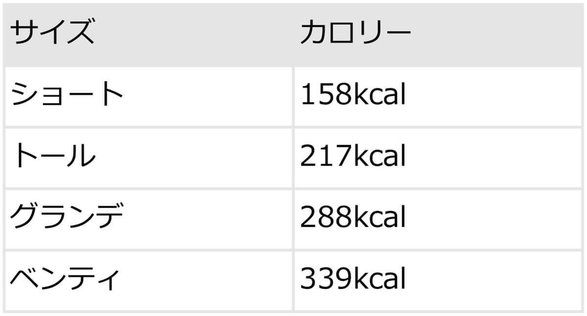 スタバホワイトモカのカスタム12選！無料・有料の甘いカスタムから甘さ控えめまで【現役店員おすすめも】