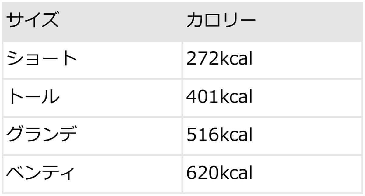 スタバホワイトモカのカスタム12選！無料・有料の甘いカスタムから甘さ控えめまで【現役店員おすすめも】