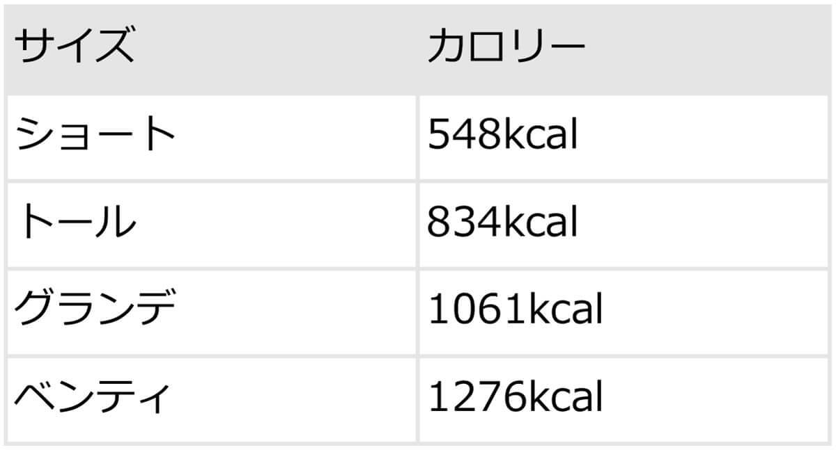 スタバホワイトモカのカスタム12選！無料・有料の甘いカスタムから甘さ控えめまで【現役店員おすすめも】