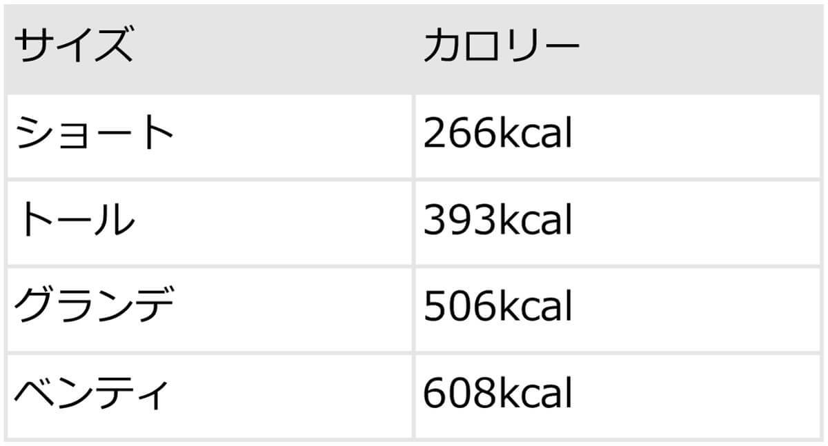 スタバホワイトモカのカスタム12選！無料・有料の甘いカスタムから甘さ控えめまで【現役店員おすすめも】