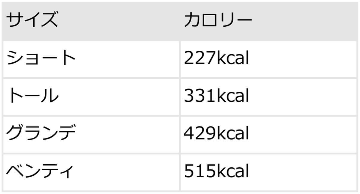 スタバホワイトモカのカスタム12選！無料・有料の甘いカスタムから甘さ控えめまで【現役店員おすすめも】