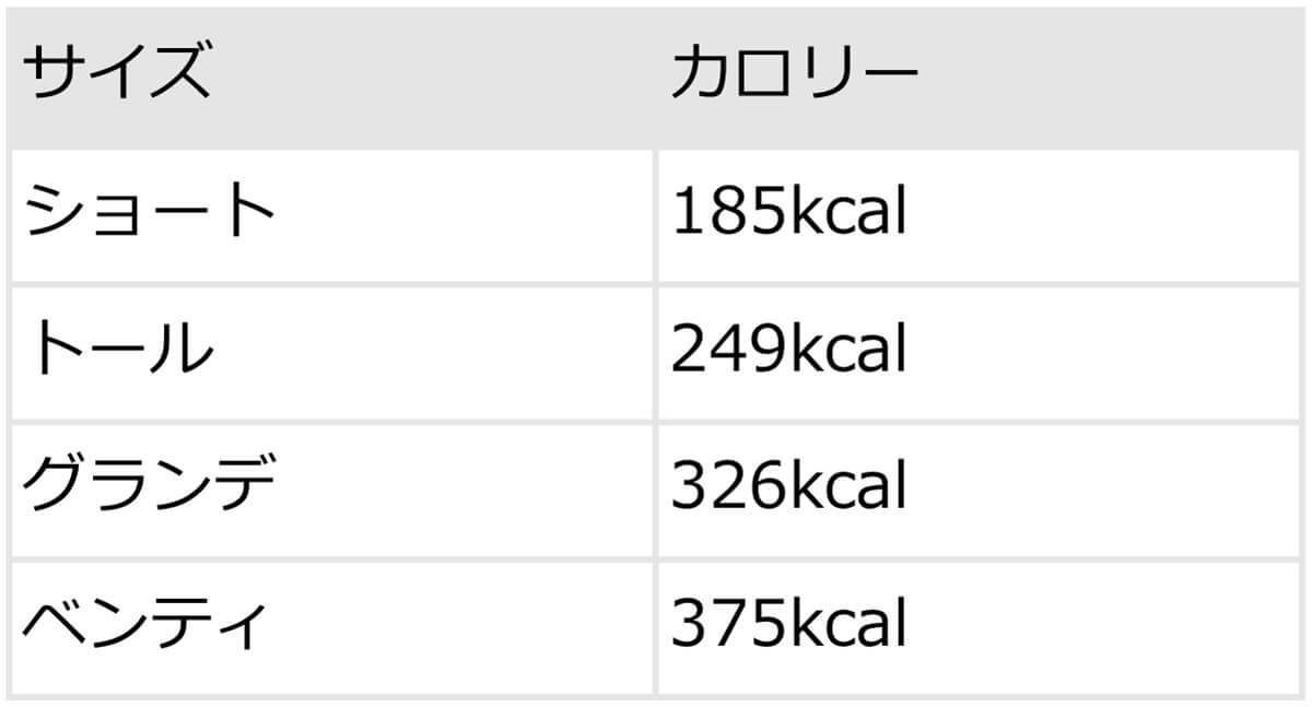 スタバホワイトモカのカスタム12選！無料・有料の甘いカスタムから甘さ控えめまで【現役店員おすすめも】