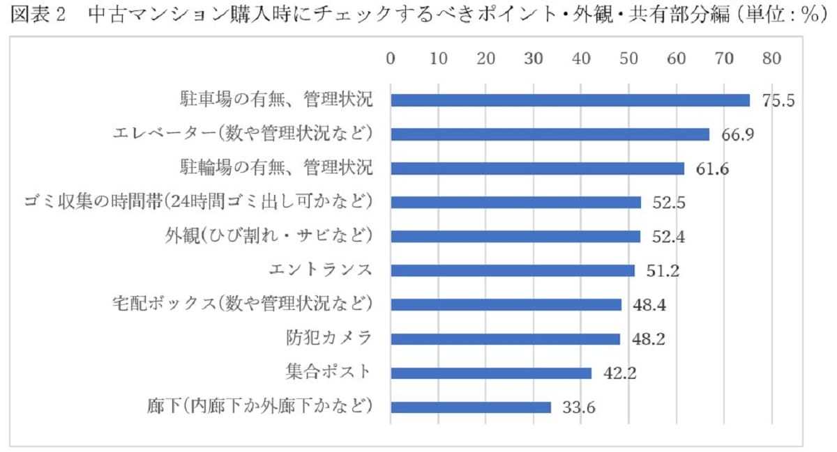 中古マンション購入では駐車場・駐輪場をチェックすべきとプロが指南する理由