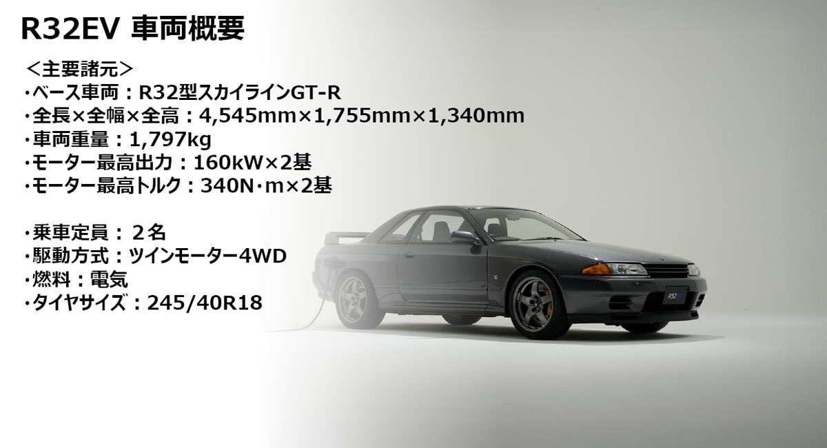 【TAS2025】ニッサン　デジタルリマスター版 R32型GT-R EVを展示　魅力を後世に残す目的で技術開発