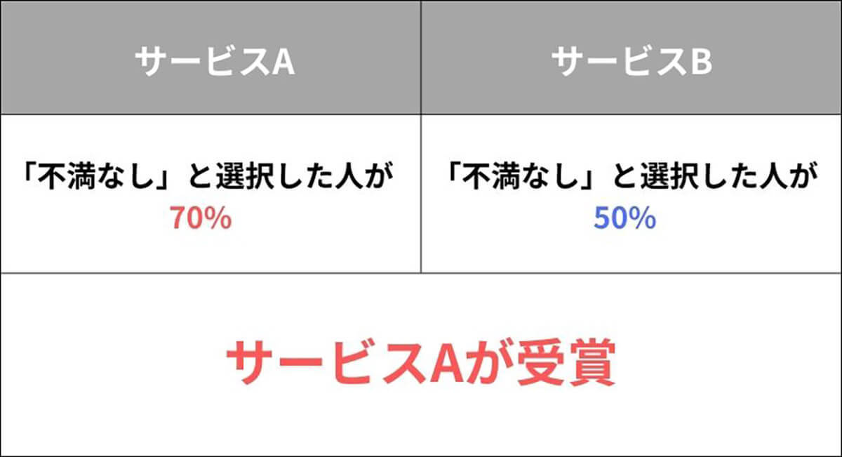 モバイルWi-Fiの満足度、総合1位は「ドコモ」速度/つながりやすさ部門も独占【WiMAX比較.com調べ】