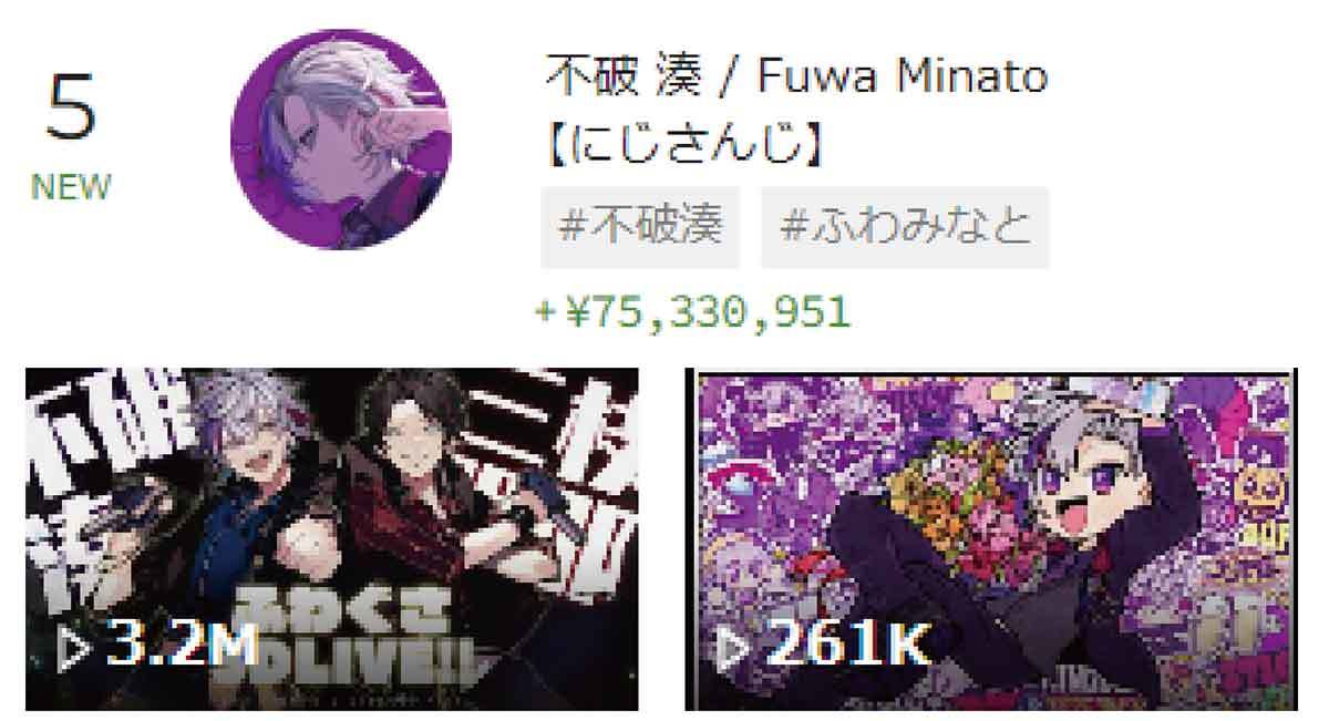 【2022】VTuber年間スパチャランキング、3位博衣こより、2位沙花叉クロヱ、1位は？