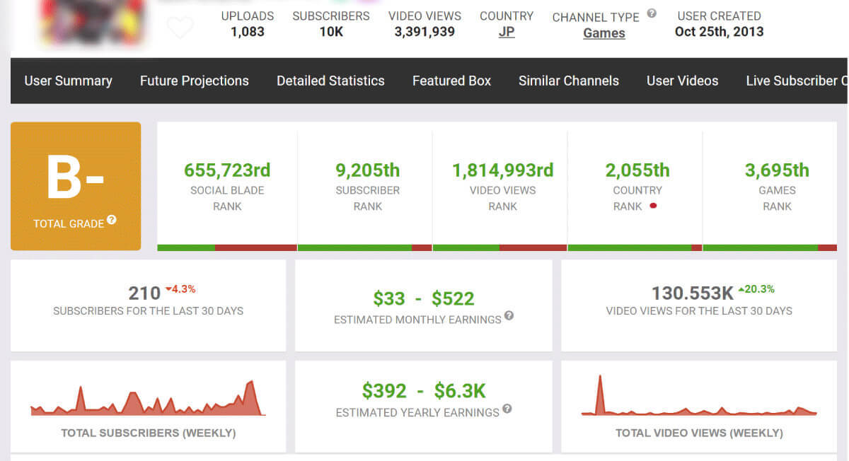 YouTubeの登録者数に応じた広告収入目安を「1万人」「5万人」別に解説