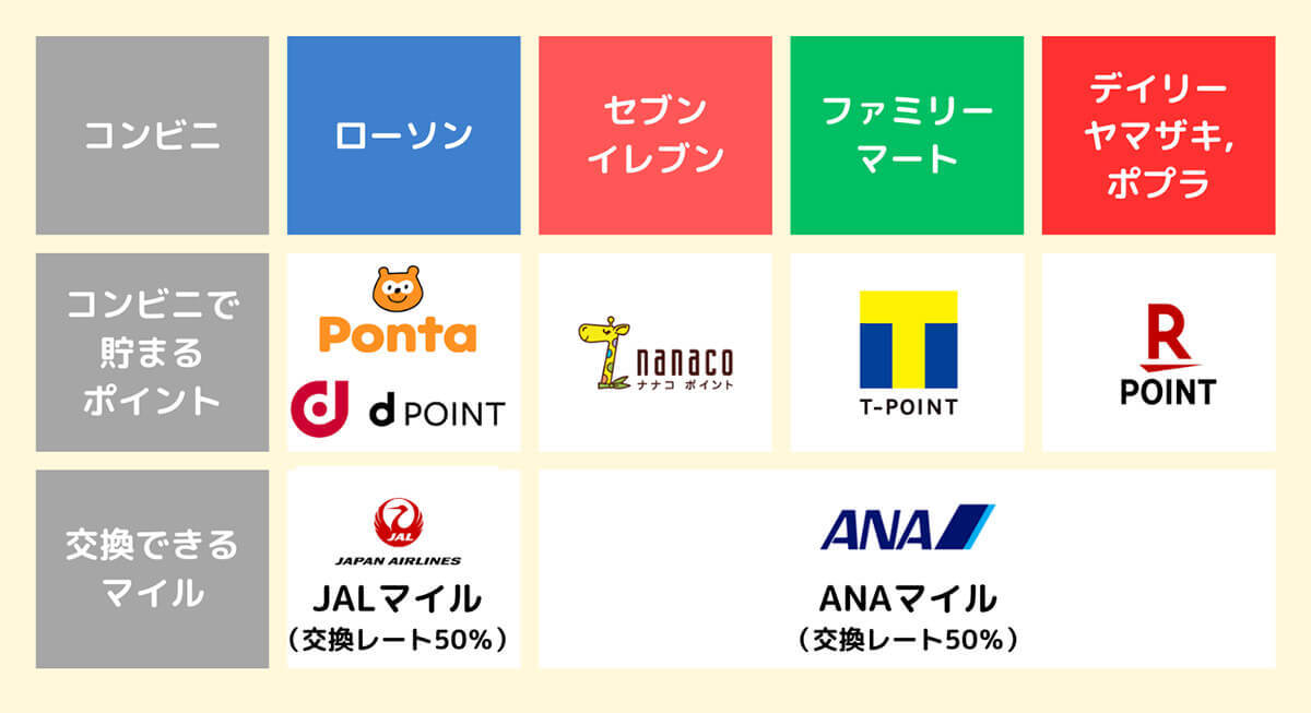 今更聞けない「マイル」「マイレージ」の基本と使い道！陸マイラー向けの貯め方も