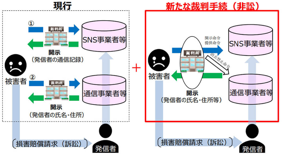 SNS誹謗中傷の抑止力に？「プロバイダ責任制限法」改定 10月1日～