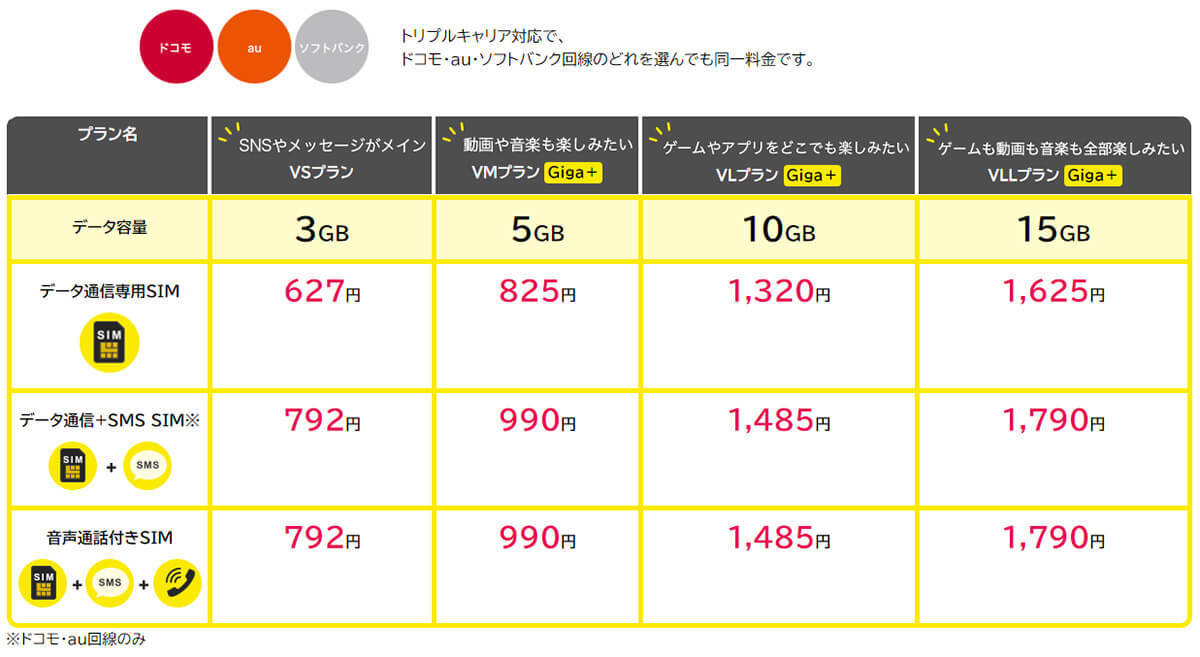 【スマホ】月3GB＋完全かけ放題付で選ぶシニア向け格安SIMはどこが安い？