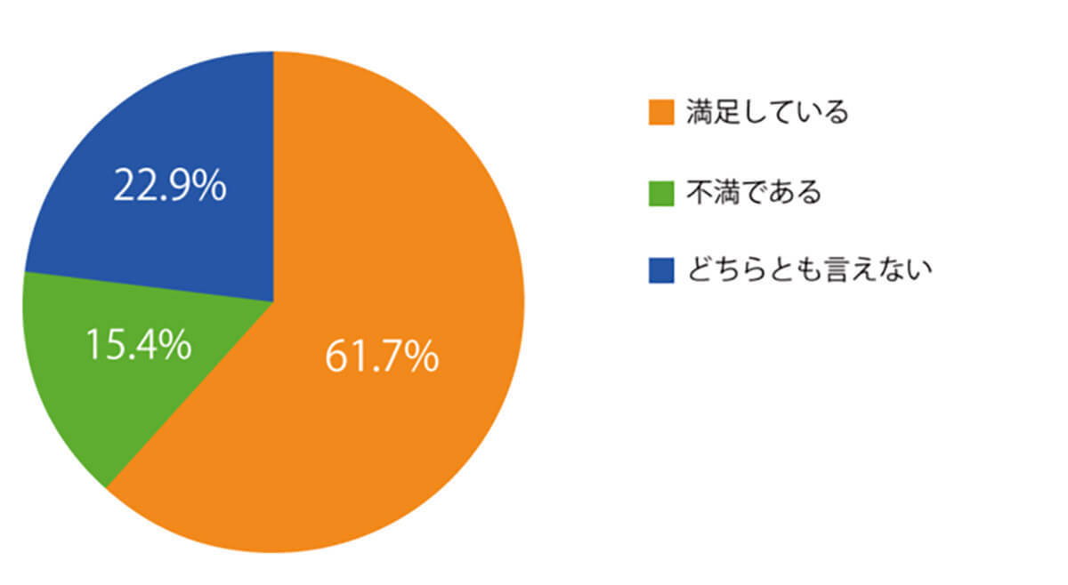 自宅のネット回線 利用率 2位Wi-Fi回線、1位光回線だが満足度で大差【ネット回線の学校調べ】