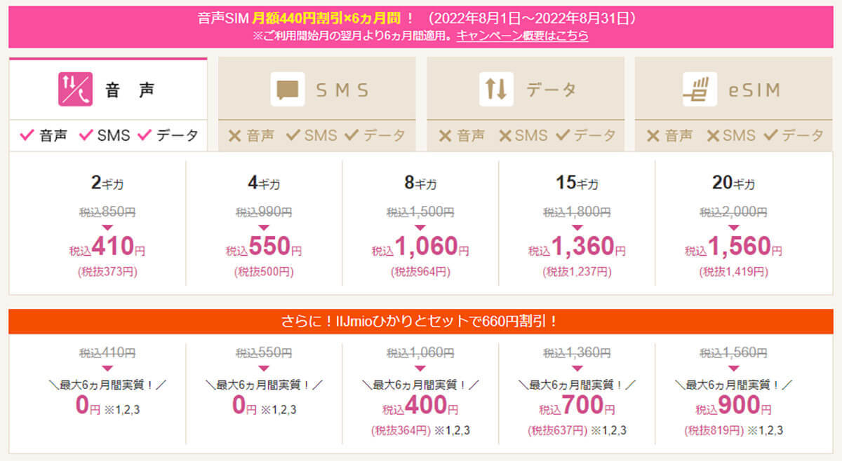 格安SIM「IIJmio」8月開始の「乗り換えキャンペーン」まとめ