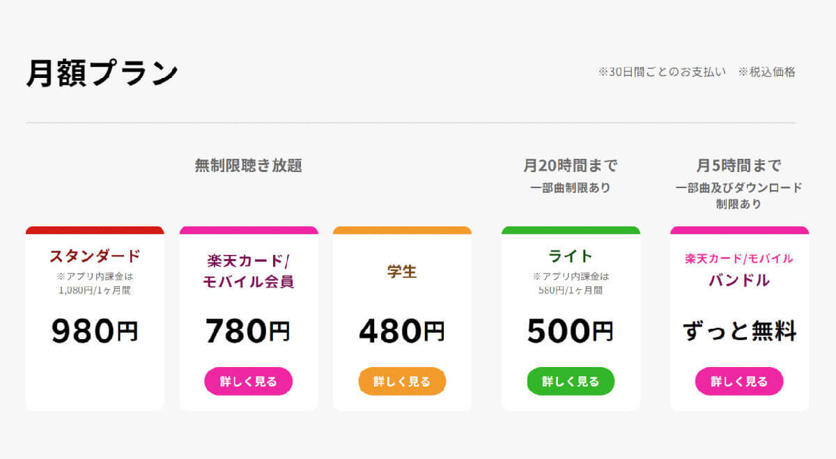 楽天の5時間聴き放題の音楽サブスク「Rakuten Music」は本当にお得なの？