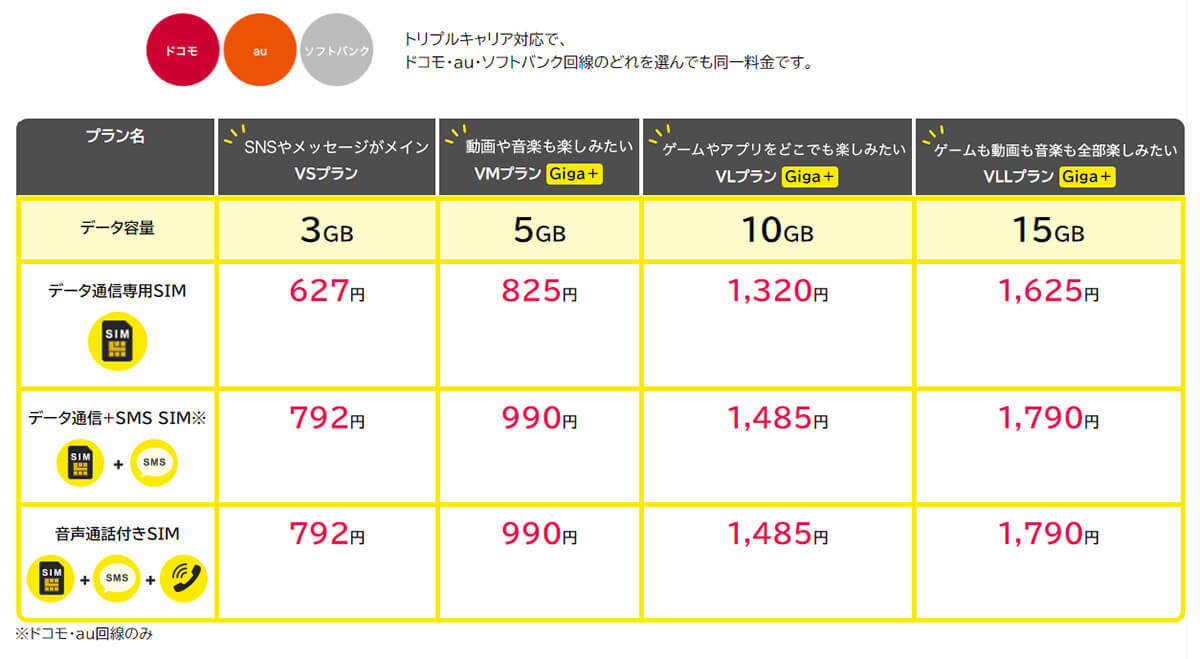 月10GB以下で選ぶ格安SIMランキング【24年4月最新版】