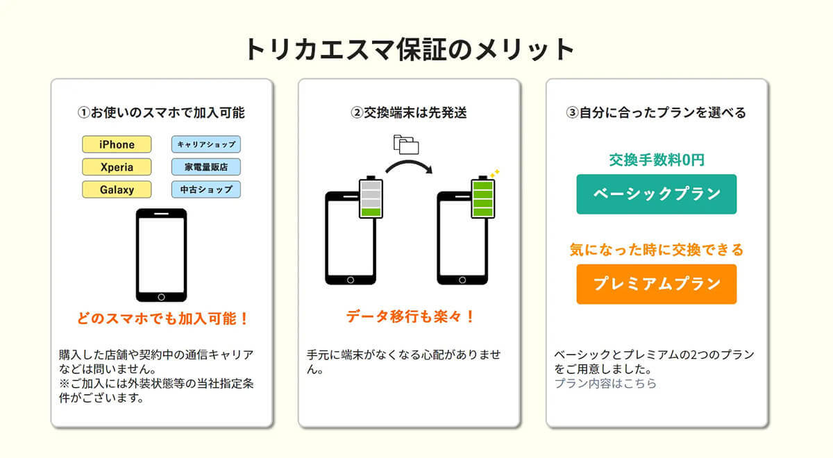 「トリカエスマ保証」が話題、バッテリーが劣化したらスマホごと交換してくれる!?