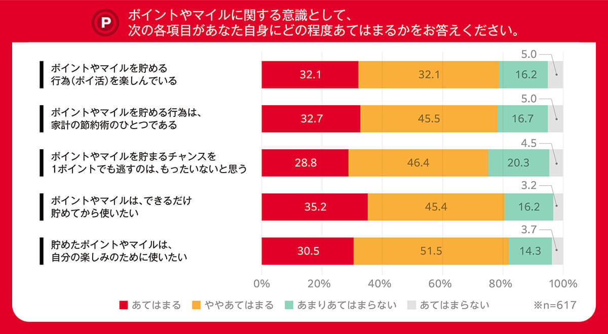 ゴールドカード保有者「年収400万円未満」約6割、あえてゴールドを選ぶ理由