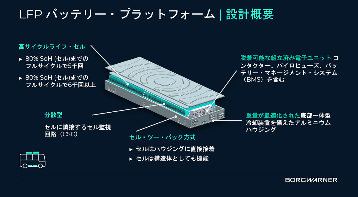 ボルグワーナー　LFPバッテリーの供給と電動化主要最新コンポーネントを公開