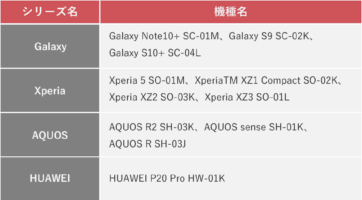 AndroidスマホがOSのバージョンアップに対応していない主な機種一覧