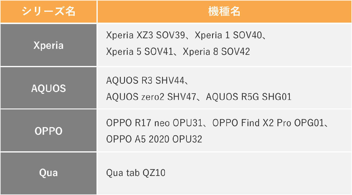 AndroidスマホがOSのバージョンアップに対応していない主な機種一覧